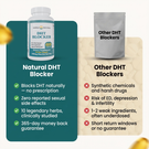 Natural DHT Blocker